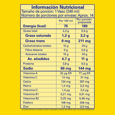 NESQUIK®