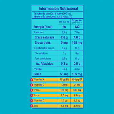 EL RODEO® NutriRinde