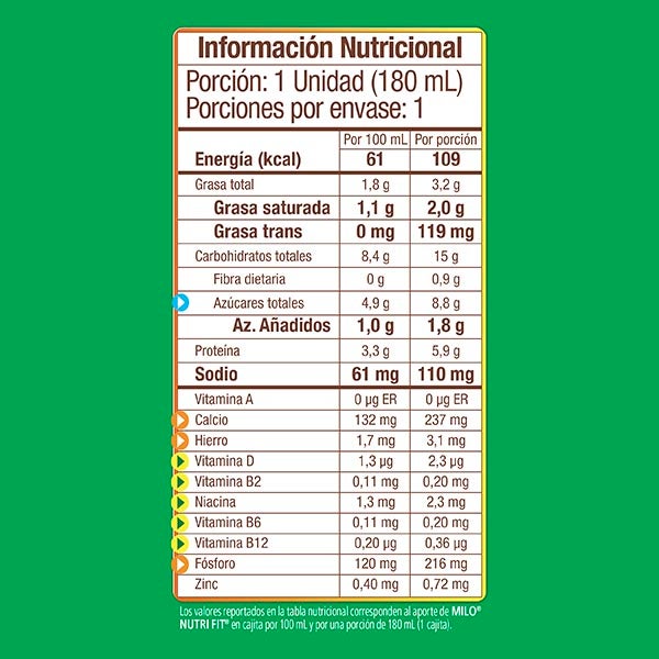 MILO® NUTRIFIT® RTD