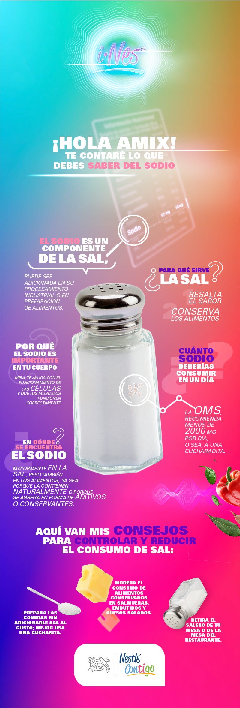 infographic-sodio