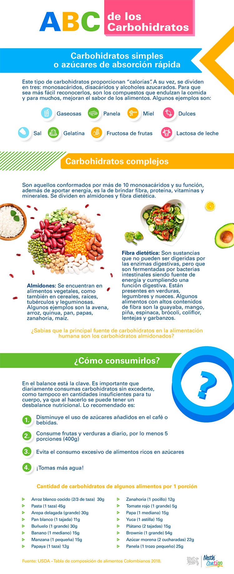 Infografia carbohidratos complejos