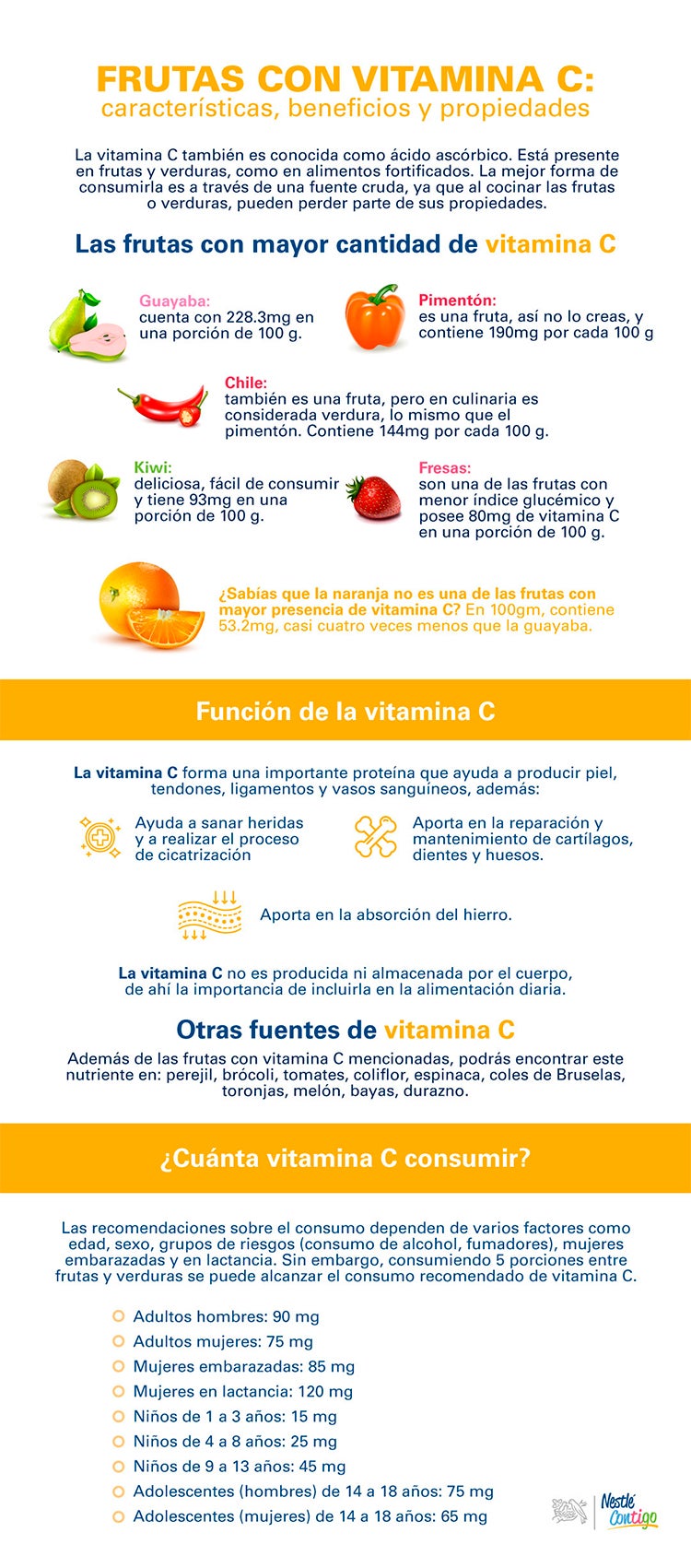 infografia frutas con vitamina C