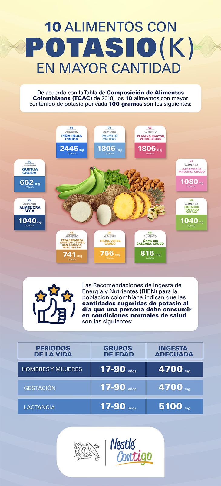 Alimentos que tienen potasio