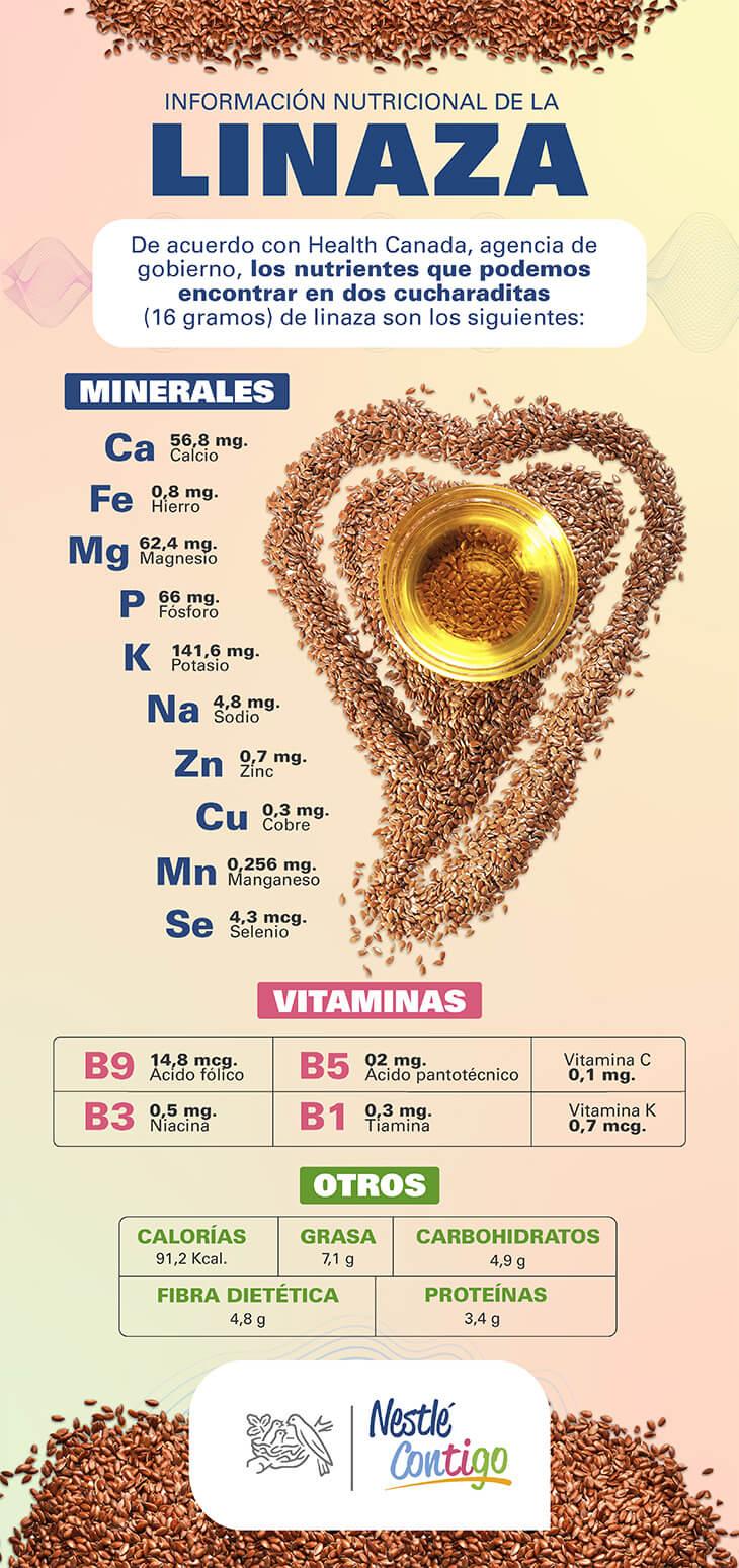 Información nutricional de la linaza